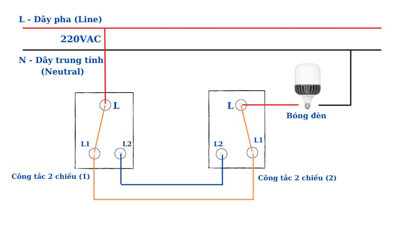 cong-tac-1-chieu-va-2-chieu