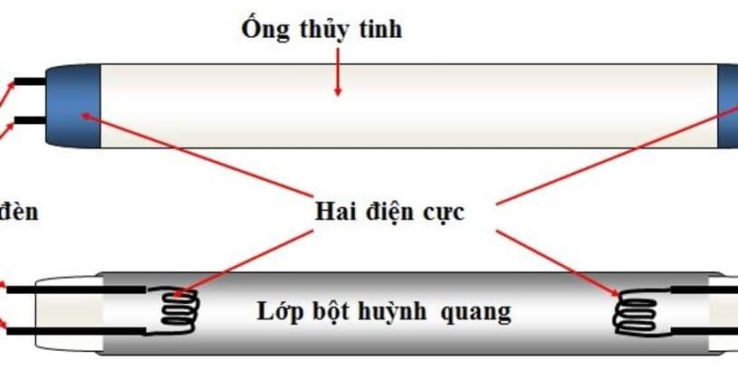 den-huynh-quang-la-gi