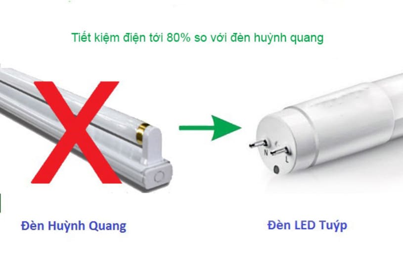 su-khac-nhau-giua-den-led-va-den-huynh-quang