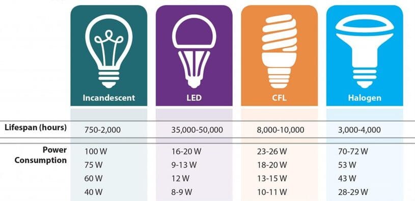 uu-diem-cua-den-led